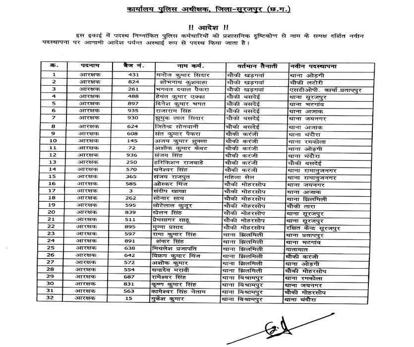 Constable transfer list