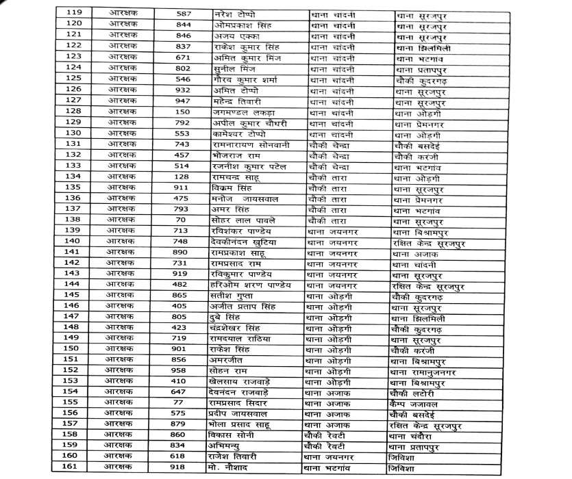 Constable transfer list2
