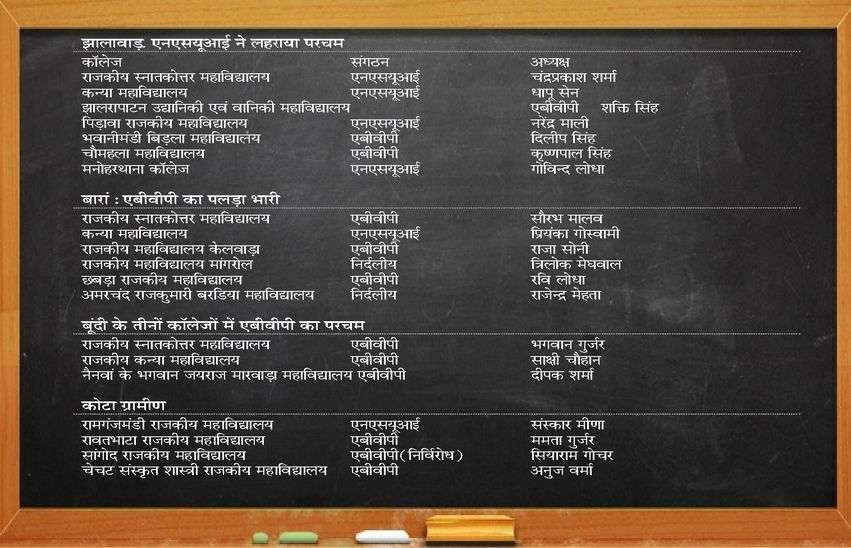 kota news