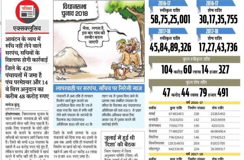 Decision to spend 47 crores deposited before panchayats चुनाव से पहले पंचायतों में जमा 47 करोड़ खर्च करने का फरमान