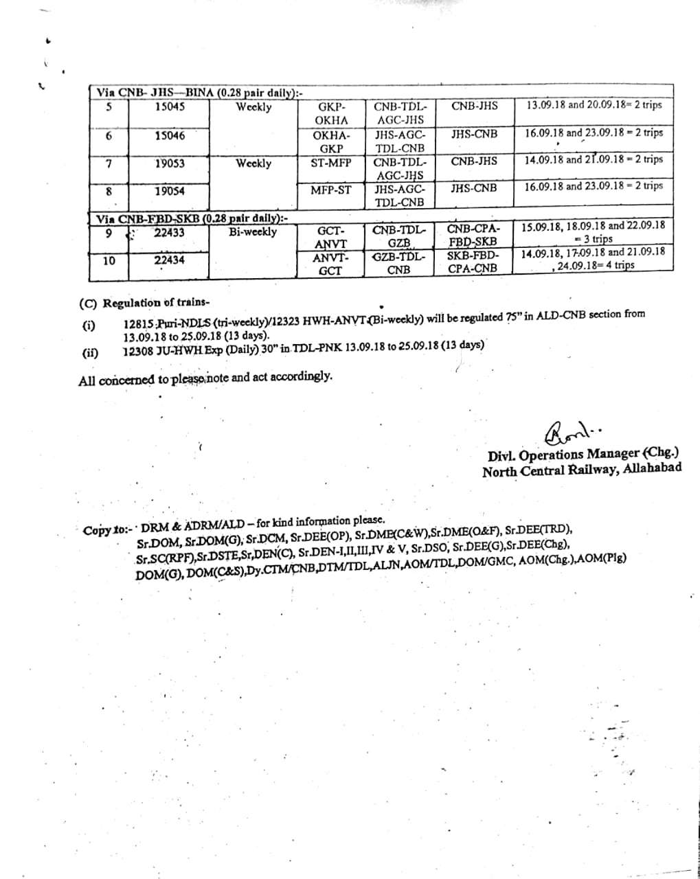 etawah