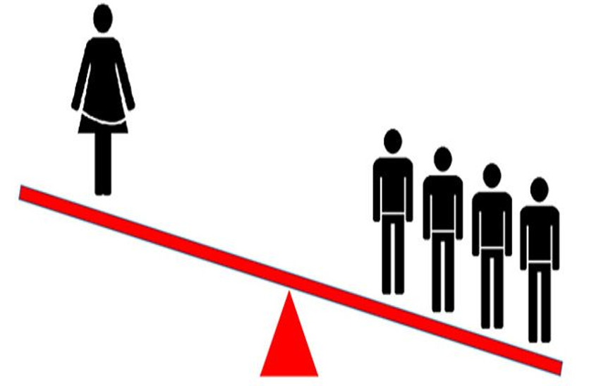 sex ratio हरियाणा के साथ लिगानुपात सुधार की दौड में पंजाब