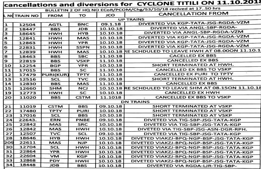 train timing