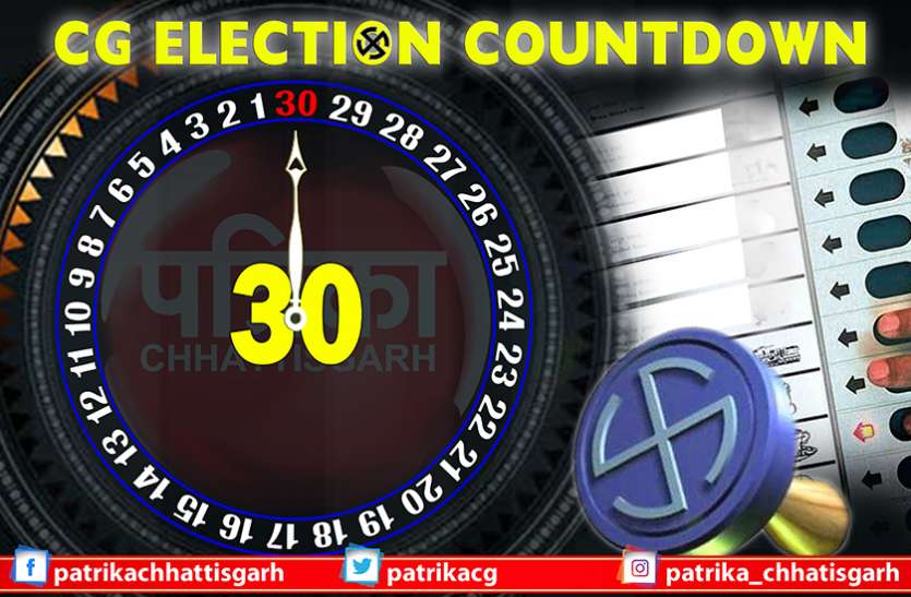 CG News CG Polls: वोट उसी को जो प्रदेश के छोटे से लेकर बड़े व्यापारियों के इन उम्मीदों पर उतरेगा खरा