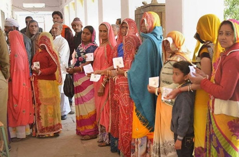 election राजस्थान का रण: 40 फीसदी वोटर युवा, फिर भी उनका मुद्दा 'हवा'