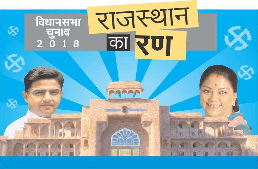 Rajasthan Ka Ran BJP And Congress Doing Survey For Ticket in elections राजस्थान का रण : भाजपा व कांग्रेस कर रहे पैराशूटी दावेदारों की छंटनी, केवल इतने चेहरों पर हो रहा टिकट का सर्वे
