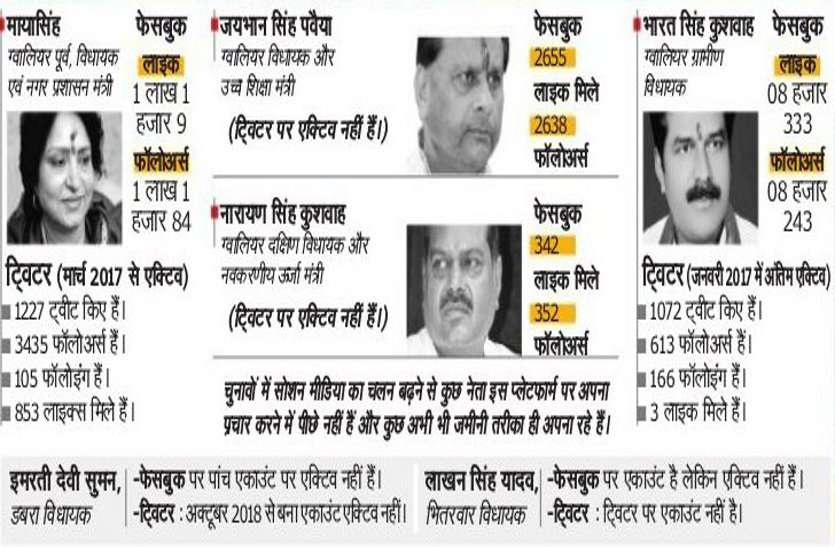 BJP