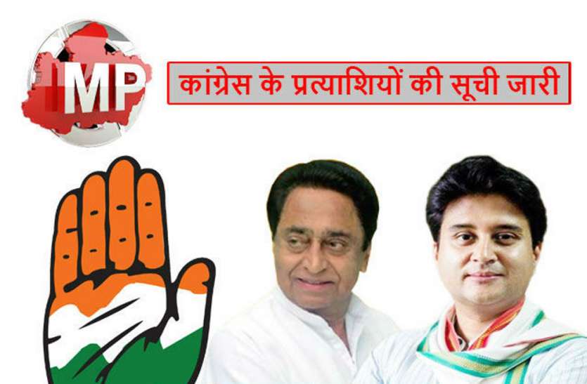 election MP Election 2018- कांग्रेस की चौथी लिस्ट में CM शिवराज की पत्नी के भाई को भी मिला मनपसंद सीट से टिकट