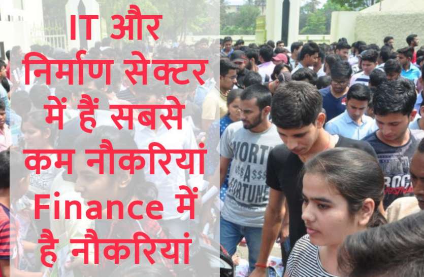 government jobs,Govt Jobs,Sarkari Naukri,sarkari jobs,employment news,sarkari naukari,rojgar samachar,employment news in hindi,latest government jobs,jobs in hindi,latest jobs news,latest government job,sarkari job,sarkari naukri search, IT और Construction सेक्टर में हैं सबसे कम नौकरियां, Finance में बढ़ी नौकरियां