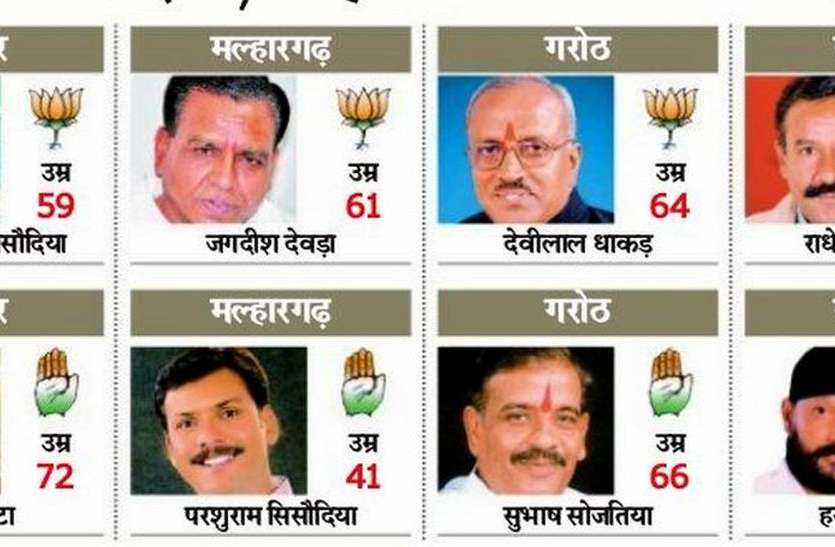 patrika जिस उम्र में सरकार कर दे रिटायर्ड उस उम्र के नेताओं पर पार्टियों ने खेला दांव