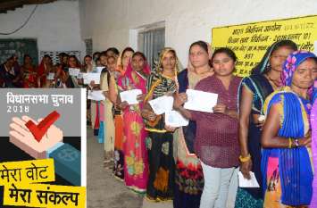 MP election 2018, nirdaliya candidates change equation of victory MP election exit poll: यहां निर्दलीय बिगाड़ रहे जीत का गणित, चौंकाने वाले होंगे परिणाम