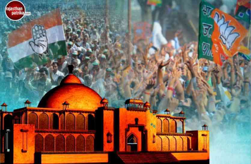 rajasthan election 2018 प्रत्याशियों ने लिया हर मतदान केंद्र का फीडबैक, हार-जीत के लगाए कयास