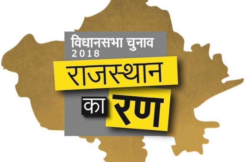 Jalore election result Rajasthan Election Result Live: पत्रिका के साथ रहें अपडेट, जानते रहें जालोर की पांचों विधानसभा क्षेत्रों के अब तक के आंकड़े