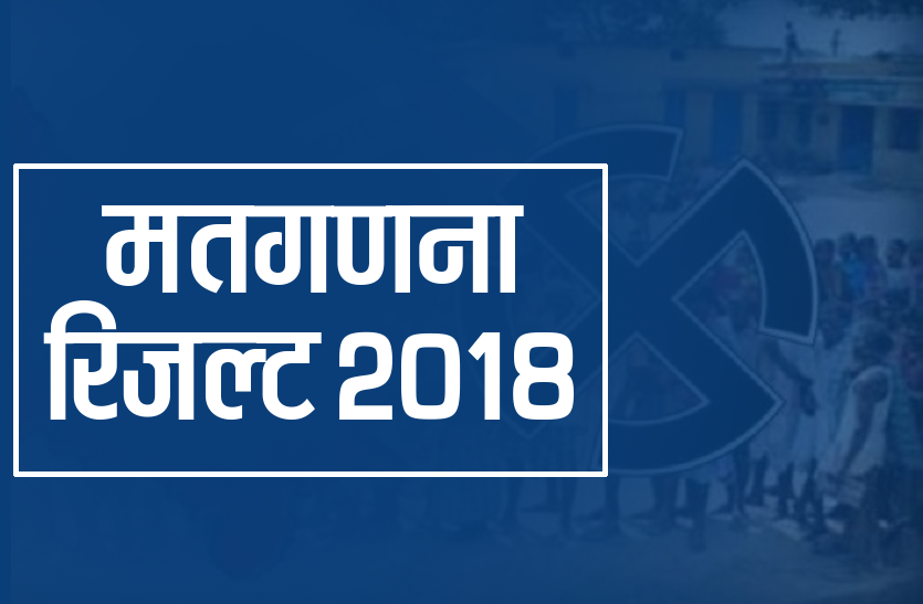mp election 2018 katni mp chunav विजयराघवगढ़ छोड़ तीन विधानसभा में प्रभावी नहीं रहे दूसरे दल