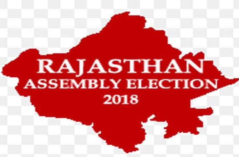 election-result-news-in-jhunjhunu तीन सीटों पर कांग्रेस, तीन पर भाजपा आगे, एक पर बसपा आगे