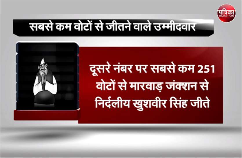 rajasthan election 2018 rajasthan election 2018
