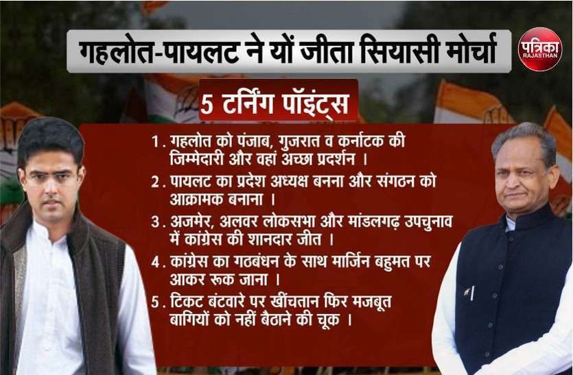 Sachin-Gehlot Sachin-Gehlot