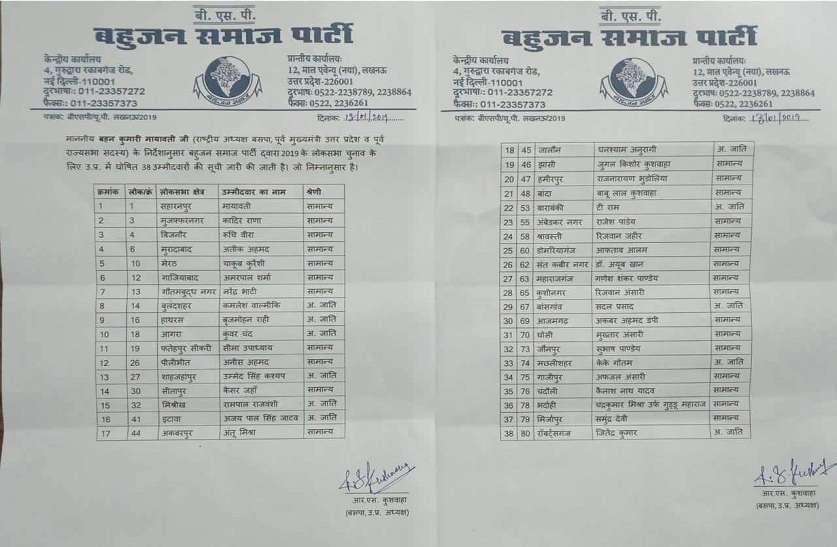 list