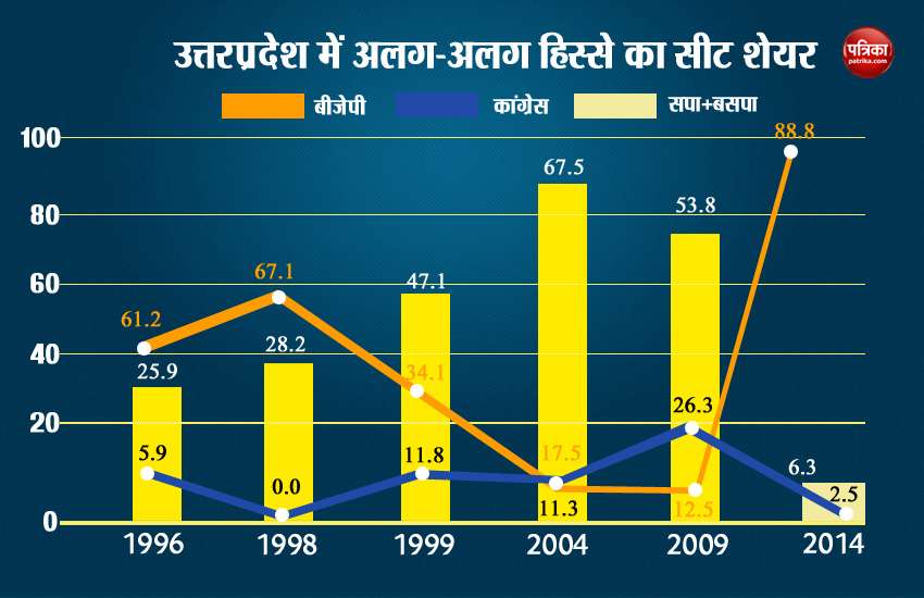 2019 lok sabha election
