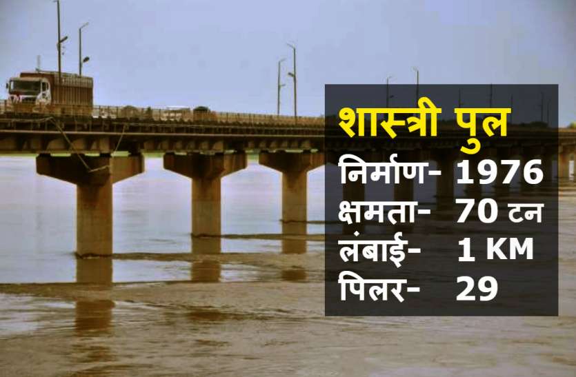 Mirzapur Bridge कांपते पुल से गुजरेंगे 35 टन वजनी ट्रक, पुल में दरार आने से लगायी गयी थी रोक