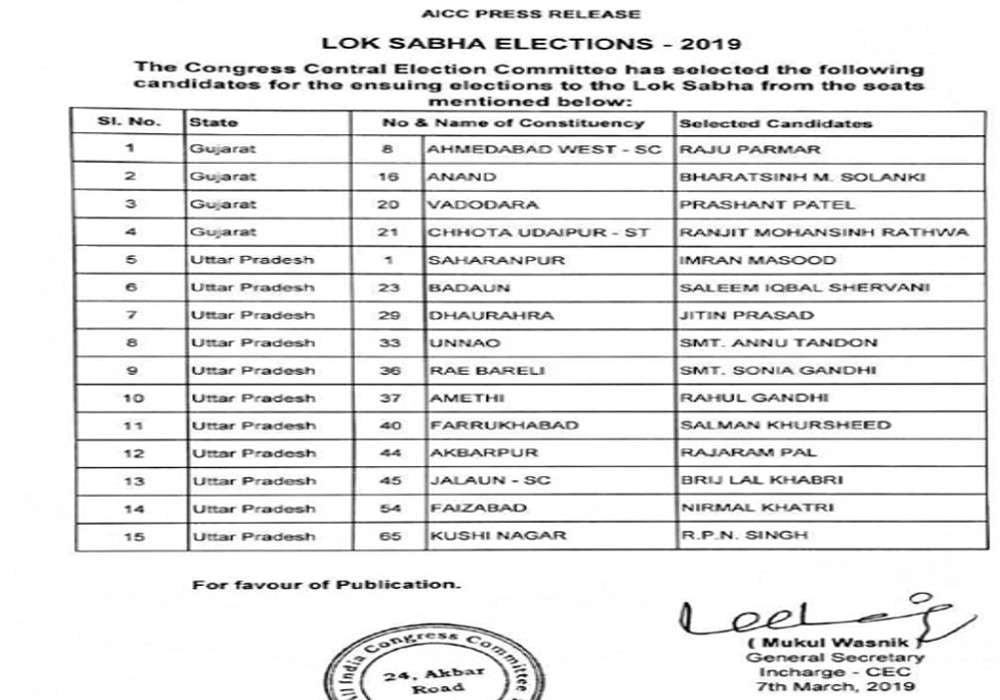 Congress Lok Sabha Election Candidates List In UP Declared कांग्रेस