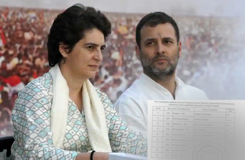 Congress candidate list for Lok Sabha election expected कांग्रेस की दूसरी कैंडीडेट लिस्ट में इन नेताओं के नाम फाइनल, बड़ा ऐलान जल्द!