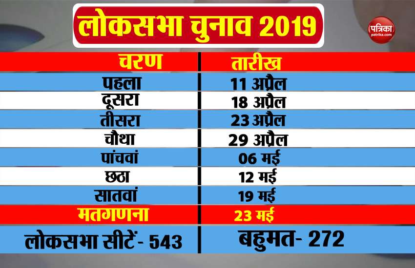 loksabha election date