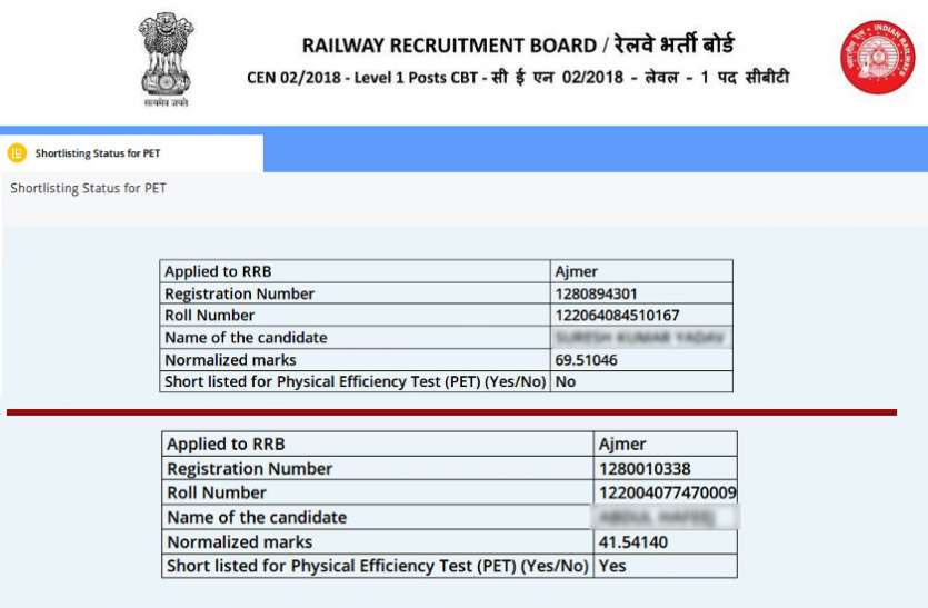 RRB Group D Result and cut off marks RRB Group D Result : एक समान केटेगरी में 41 वाला पास और 69 वाला हुआ फ़ैल : पढ़ें पूरी खबर