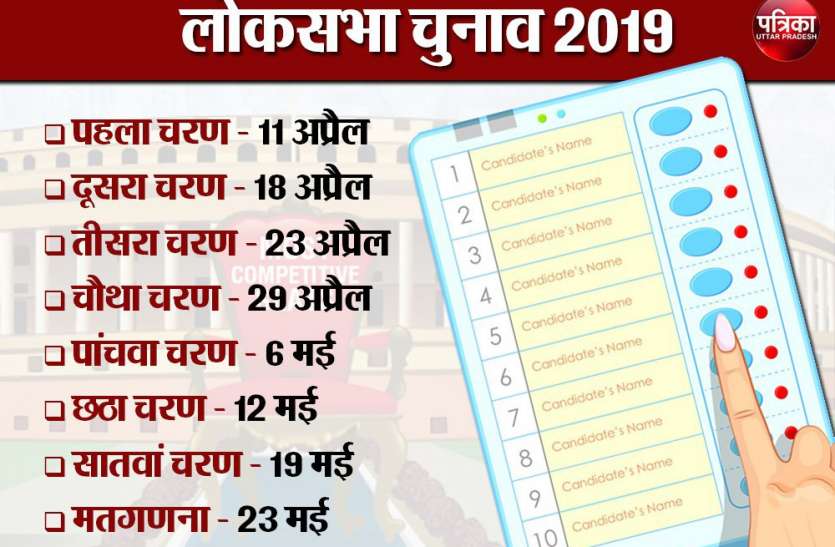 Lok Sabha Chunav 2019 Charan District Wise List in UP लोकसभा चुनाव 2019 : यूपी में 7 चरणों में होंगे मतदान, पूरी सूची यहां देखें