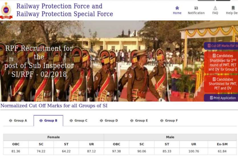 RPF SI cut off marks 2019 RPF SI Cut off marks 2019 जारी, ग्रुप-B में 100 अंक लाने वाले को भी नहीं मिली जगह : यहां देखें