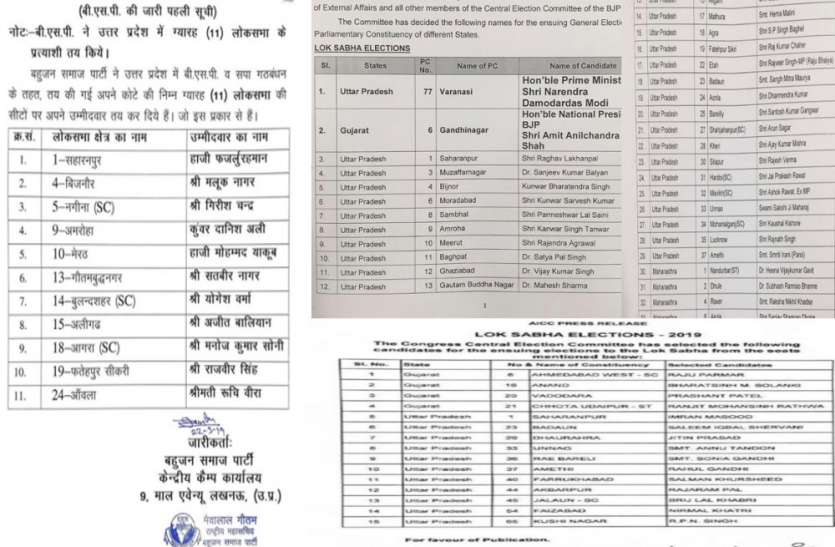 All parties candidates यूपी में सभी बड़ी पार्टियों से अब तक 100 से ज्यादा प्रत्याशियों के नाम घोषित, सपा-बसपा, कांग्रेस, प्रसपा, भाजपा के यह हैं उम्मीदवार