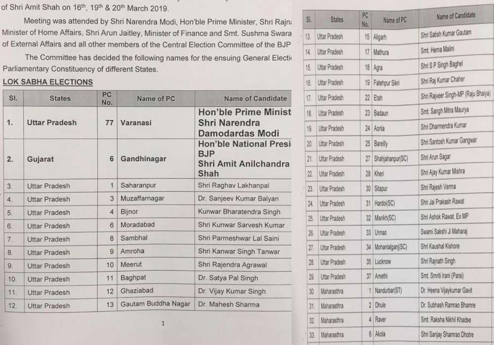 BJP list
