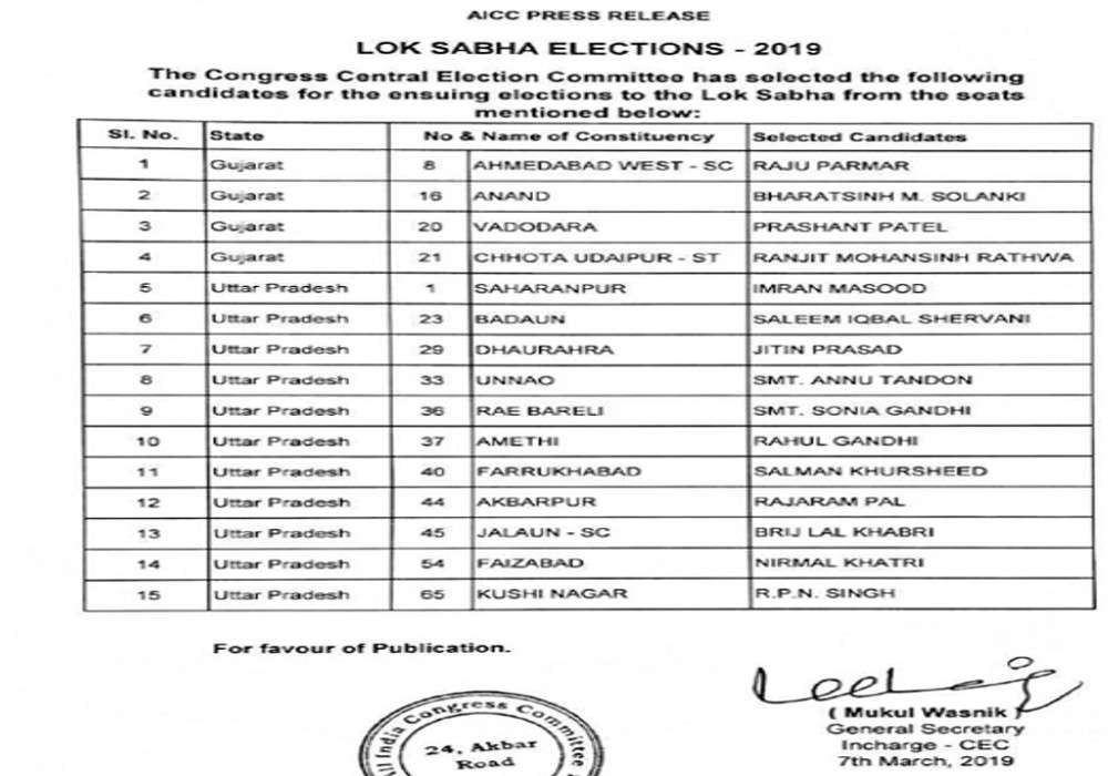 congress first list