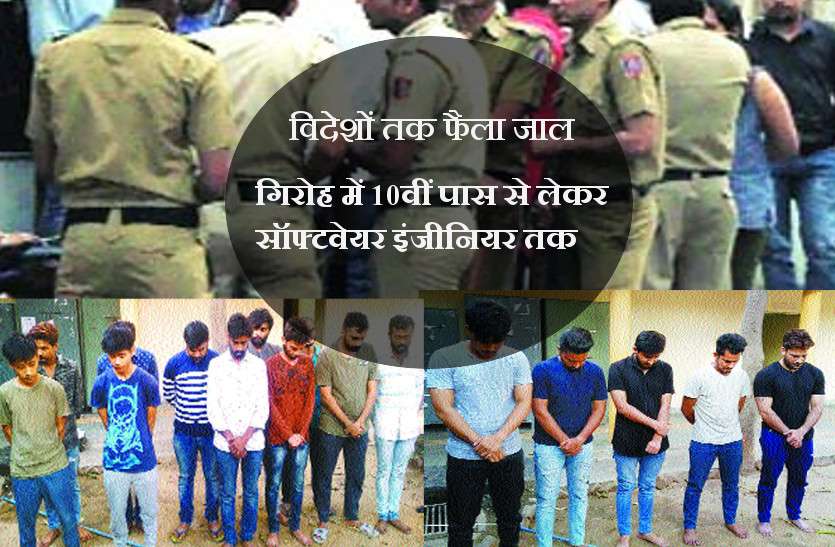 thugs कॉल सेंटर की आड़ में गंदा खेल, पुलिस ने दी दबिश तो युवतियों सहित मिली ये चौंकाने वाली चीजें, विदेशों तक फैला जाल