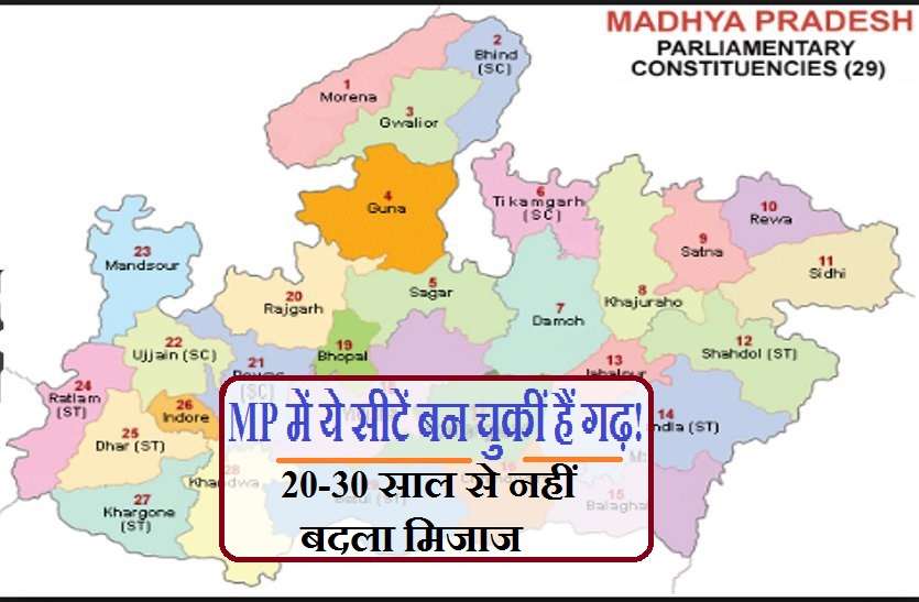 mp safe seats लहर न आंधी... पर ये सीटें कमिटमेंट कर लेने के बाद किसी की नहीं सुनतीं