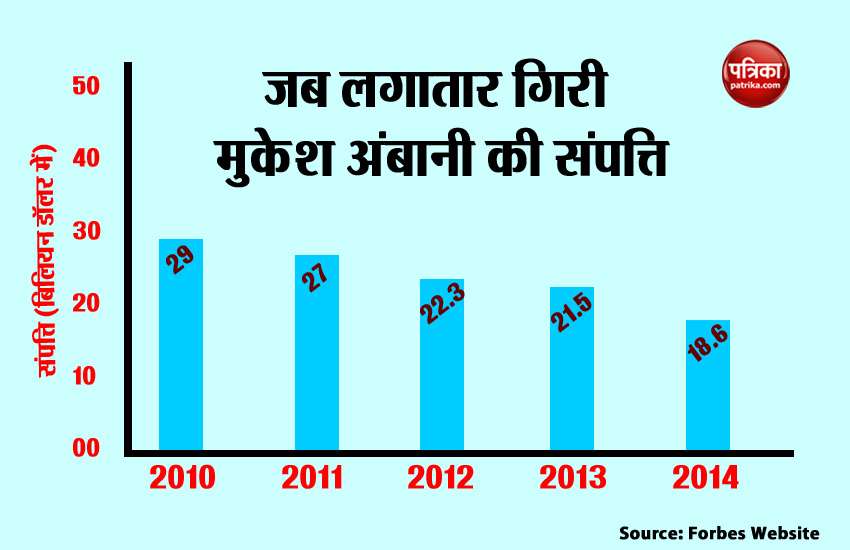 Mukesh ambani