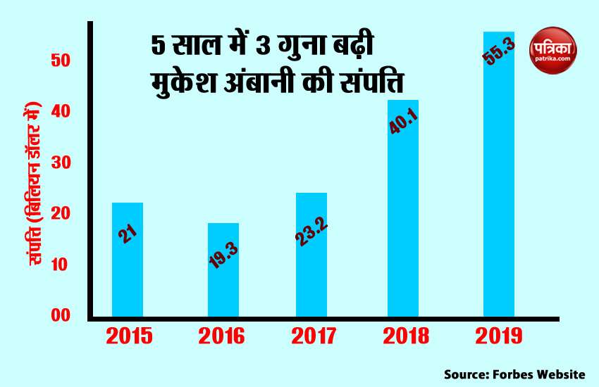 Mukesh Ambani