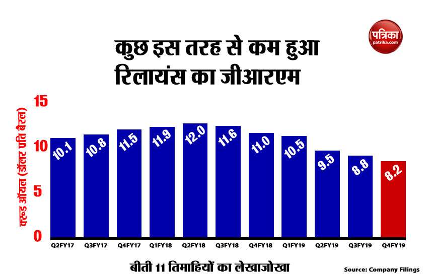 Reliance