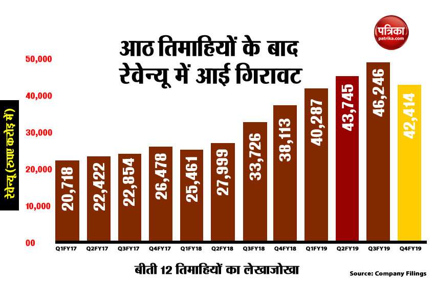 Reliance