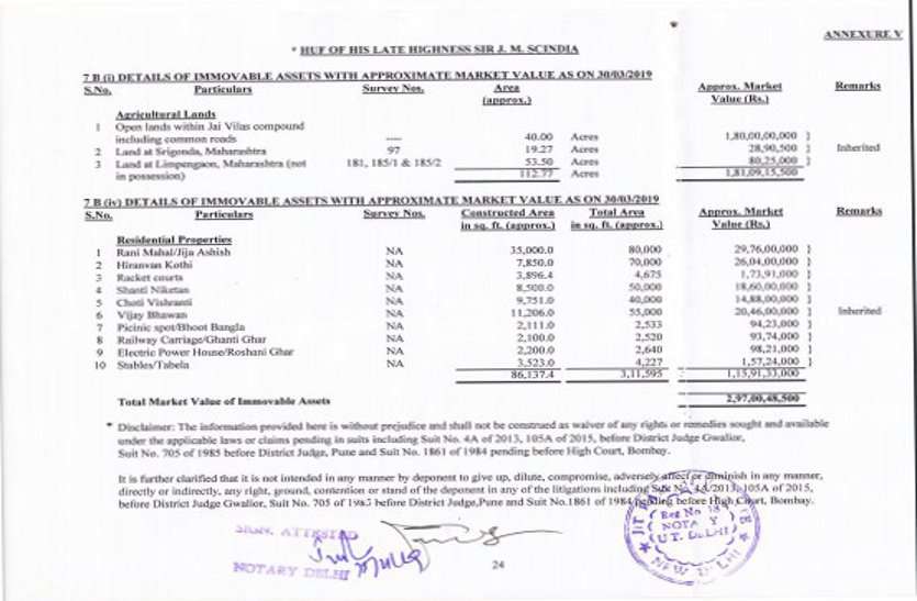 scindia's property