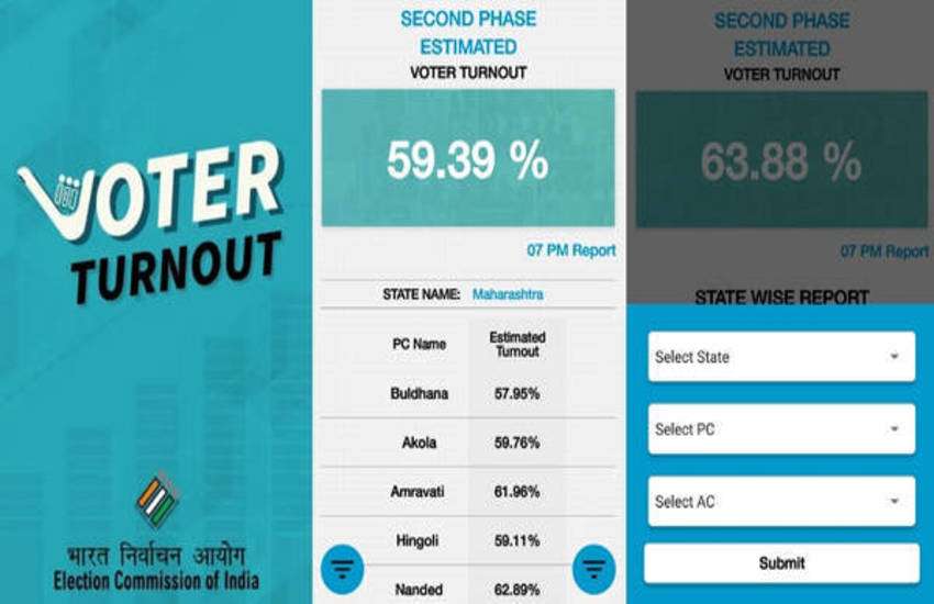 Voter TurnOut