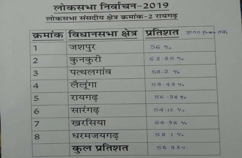 Voting Turnout