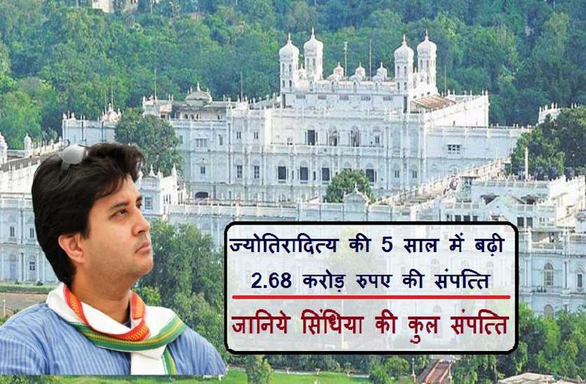 do u know about property of scindia