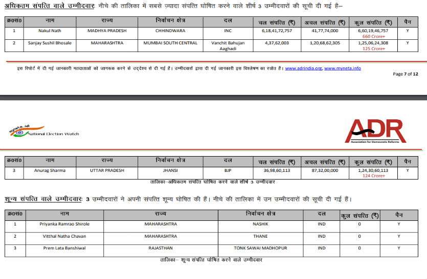 adr report