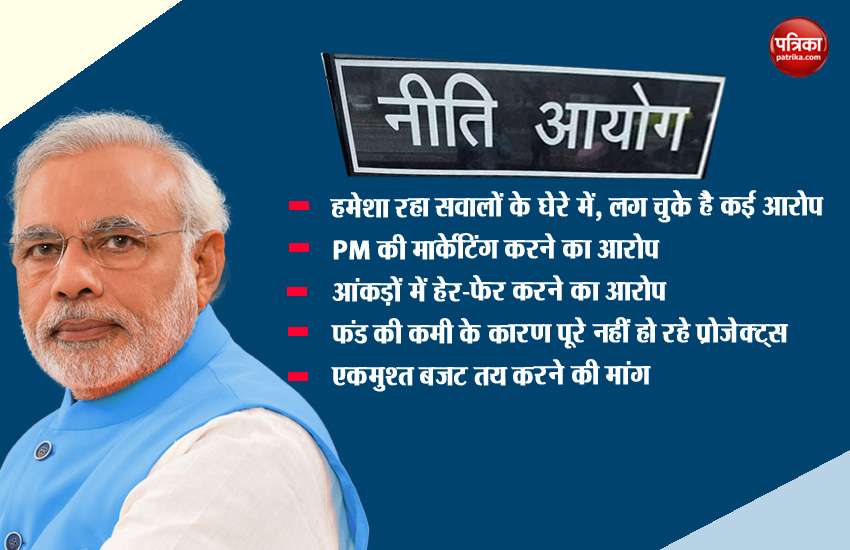 Niti Aayog