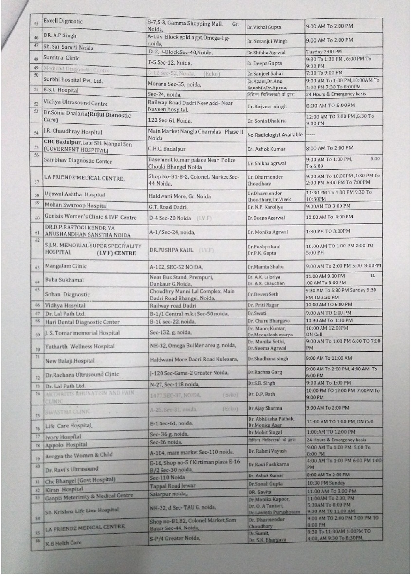 बड़ी खबर: योगी सरकार का बड़ा ऐलान, यह जानकारी देने वाले को मिलेंगे 25 हजार रुपये Noida