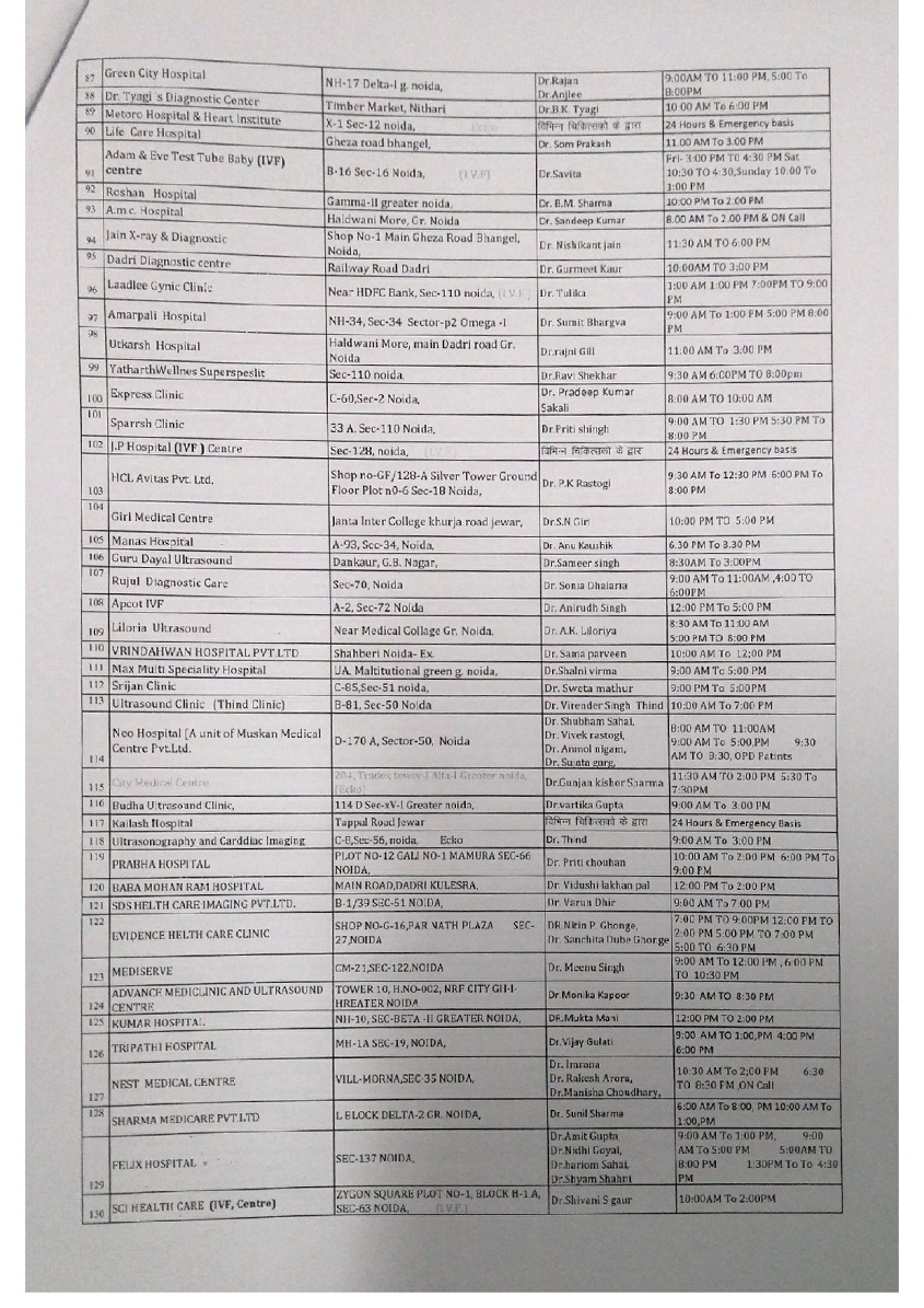 बड़ी खबर: योगी सरकार का बड़ा ऐलान, यह जानकारी देने वाले को मिलेंगे 25 हजार रुपये noida