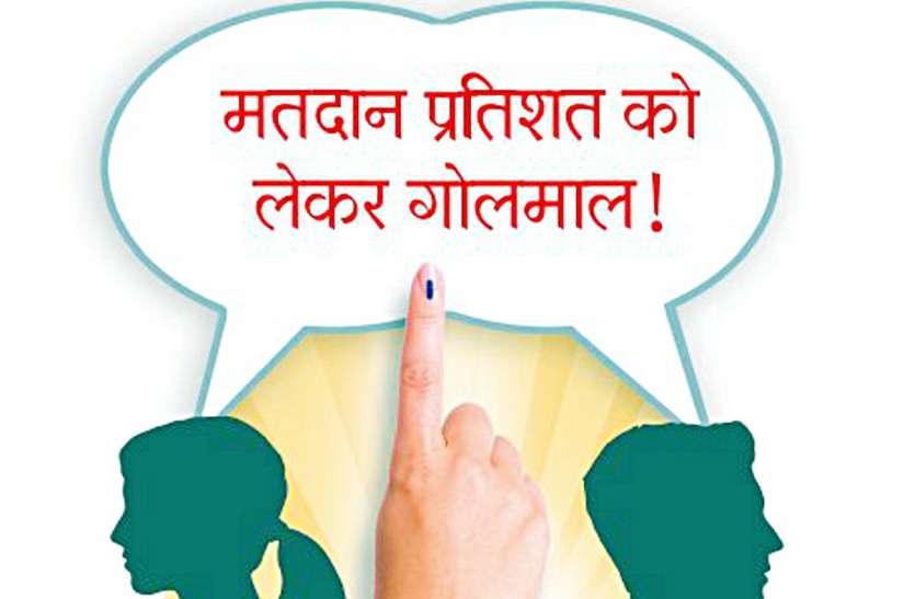 Polling' puzzle in cm city इस शहर में ‘मतदान’ बना पहेली, एडीएम बोलीं-मेरे पास नहीं आई रिपोर्ट