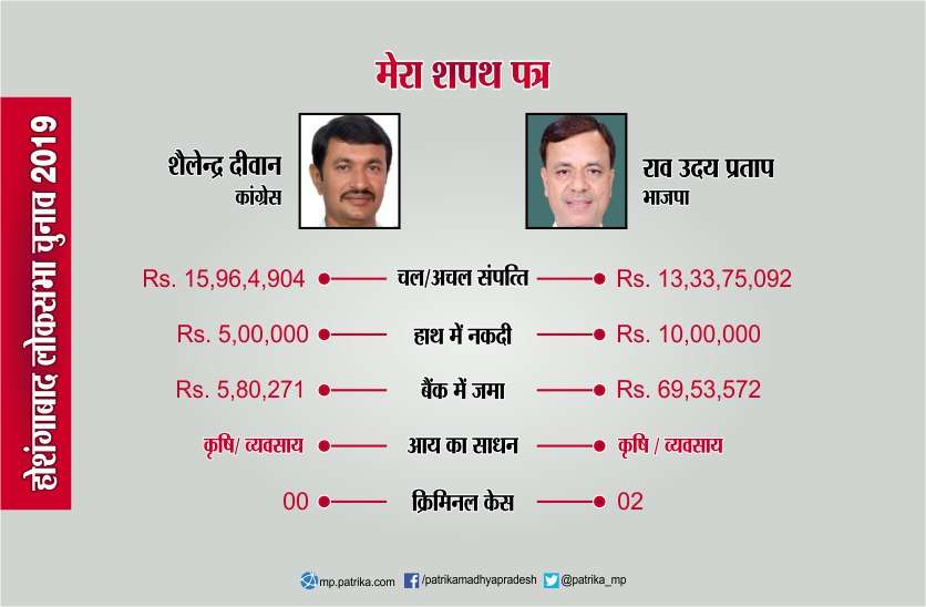 Young voters important role in hoshangabad lok sabha election 2019