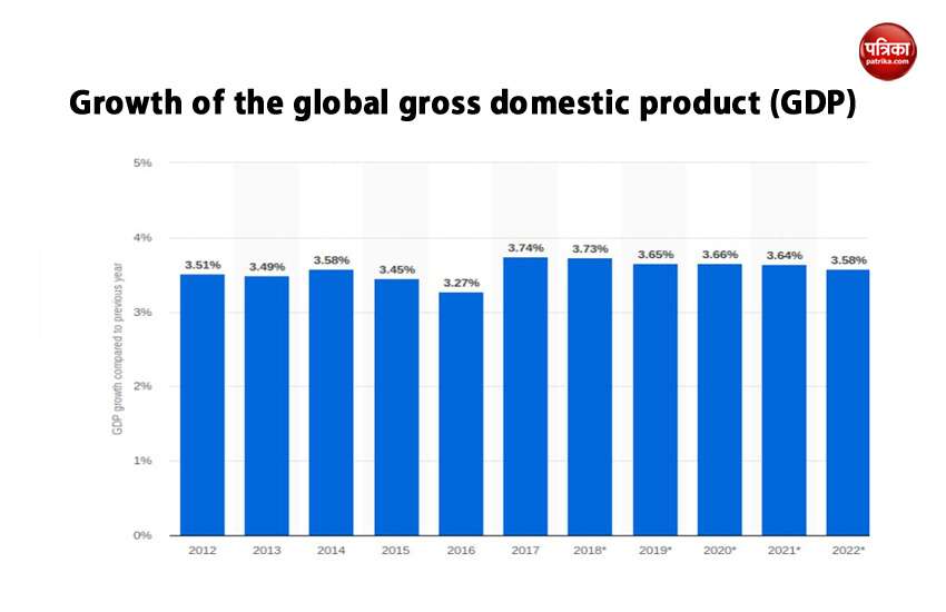 Global economy